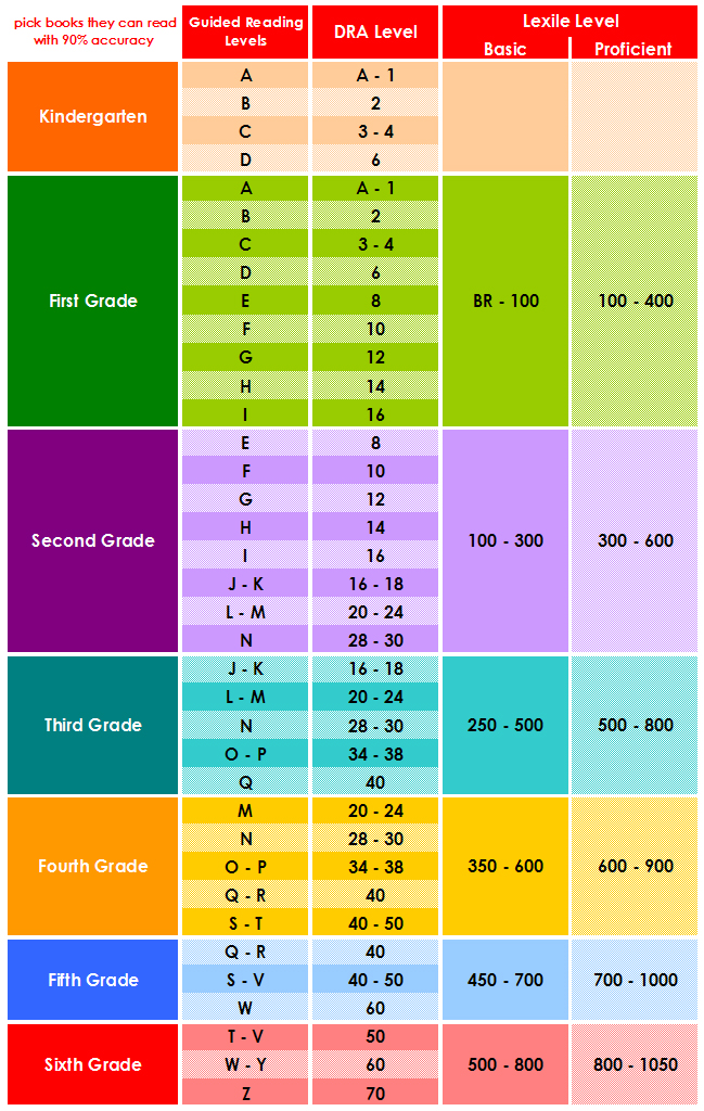 Scholastic Lexile Grade Level Chart